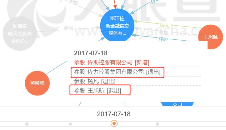 “牛板金”又自融又卖身,曾经的高息活期2 “牛板金”又自融又卖身,曾经的高息活期2