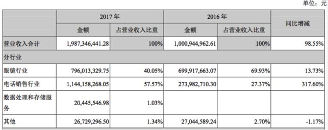 净利飙涨175%！信用卡大爆发1