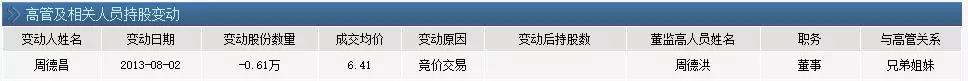 侄女举报宝利国际董事长敲诈3000万？公司称对方涉嫌“职务侵占”10