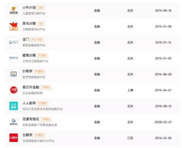 教育分期风云录：百度金融与贷贷熊厮杀，小玩家艰难求生1