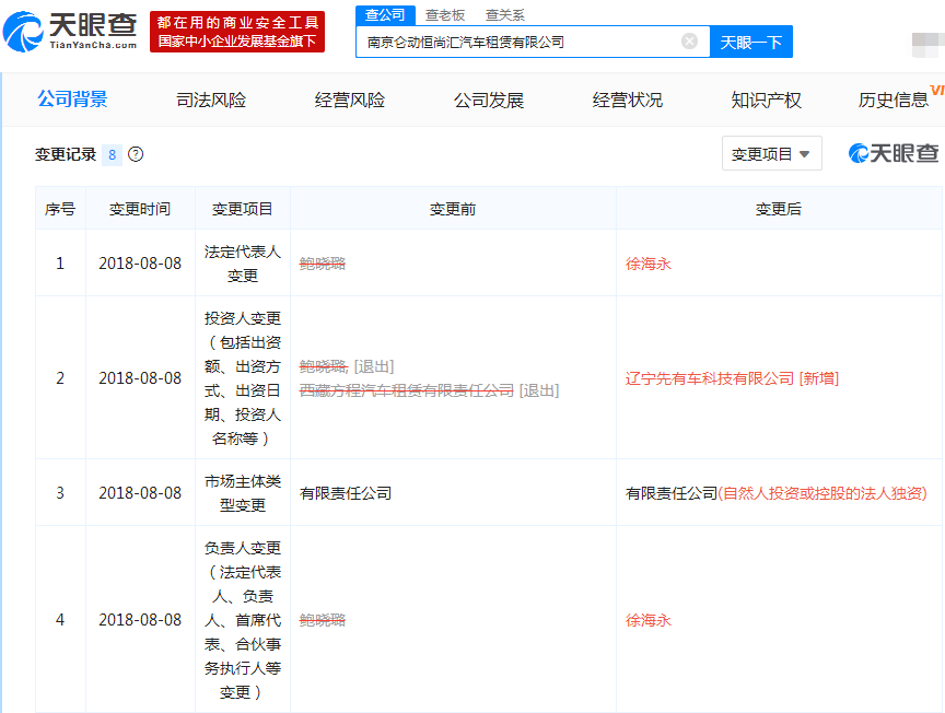 挖京金所：股东变更与资产合作方都是谁8