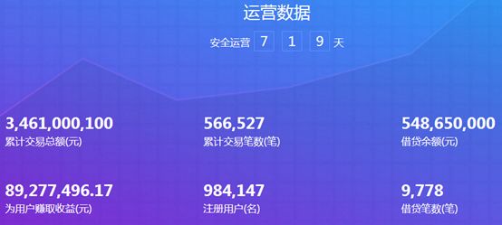 良性退出or业务转型？这家平台闹哪样？3