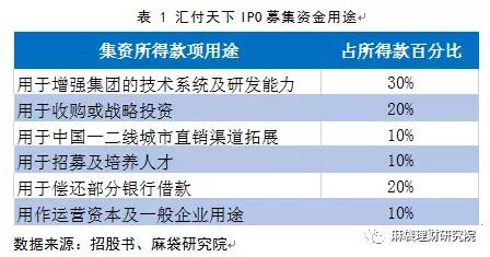 第三方支付渐现马太效应，汇付天下如何突围1