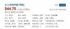 11һ˾IPOѪлǹ䣿