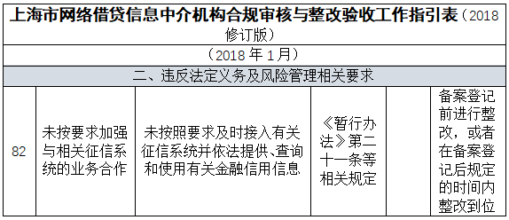 网络借贷信息中介平台合规整改及备案指引逐项解读（二十）1