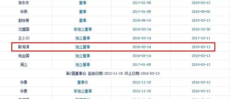 资本市场一匹老狼，打拼20余年称“王”，却因24秒电话晚节不保1