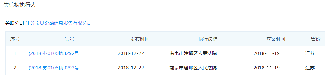 出借人维权被打，付融宝的那些罗生门1