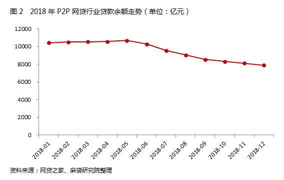 ѹ2019P2PͻΧ3