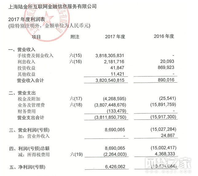 以陆金所为例,聊聊银行系平台为什么安全3 以陆金所为例,聊聊银行系平台为什么安全3