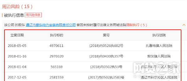 国资系绿化贷宣布停业清盘,投资人该怎么办?8 国资系绿化贷宣布停业清盘,投资人该怎么办?8