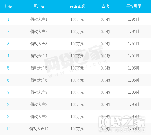 金联储延期兑付,投资者能拿到钱吗?5 金联储延期兑付,投资者能拿到钱吗?5