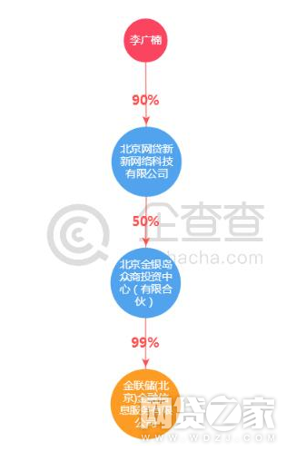 金联储延期兑付,投资者能拿到钱吗?3 金联储延期兑付,投资者能拿到钱吗?3