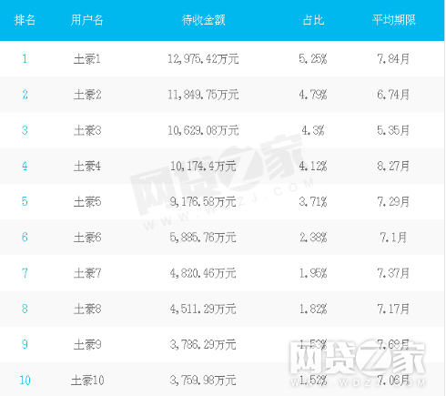 金联储延期兑付,投资者能拿到钱吗?6 金联储延期兑付,投资者能拿到钱吗?6
