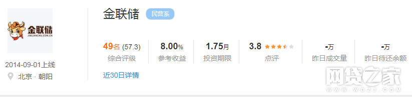 金联储延期兑付,投资者能拿到钱吗?1 金联储延期兑付,投资者能拿到钱吗?1
