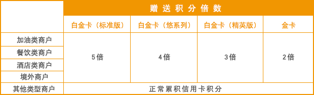 兴业银行人保财险联名信用卡（悠系列-白金卡）