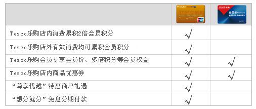 联名卡专享优惠